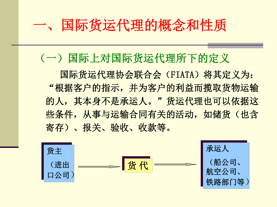 第四章 国际货物运输代理业务详解